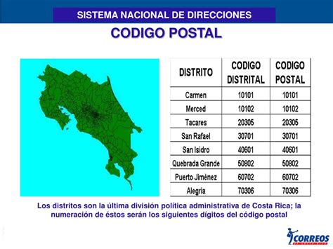 codigo postal costa rica.